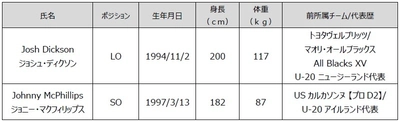 2026-27 シーズン新加入選手およびスタッフのお知らせ