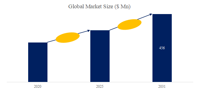 低ナトリウム高温アルミナ市場、CAGR4.40%で成長し、2031年には456百万米ドル規模に