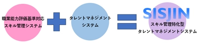 人材育成や人事評価の質の向上が期待できる スキル管理特化型タレントマネジメントシステム「SISJIN」 12月1日提供開始