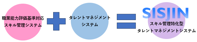 システムイメージ