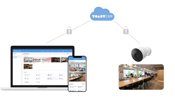 TOASTCAM(トーストカム)とは?