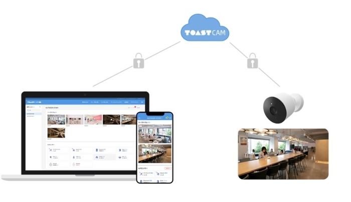 TOASTCAM(トーストカム)とは？