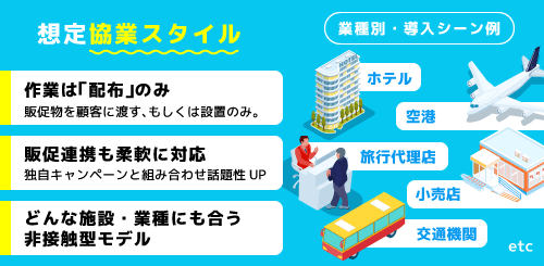 想定協業スタイル