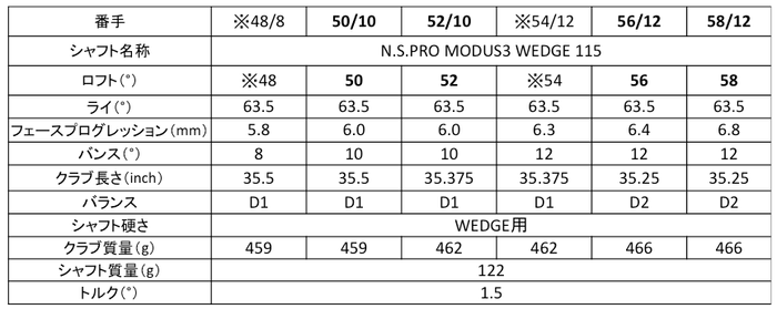 スペック表