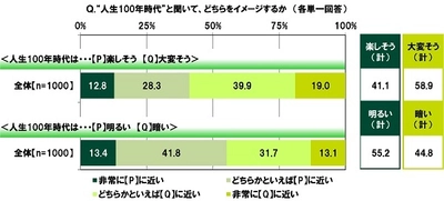 SMBCコンシューマーファイナンス調べ　 高校生・大学生の4割が投資に前向き