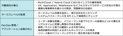 日本情報通信、次世代モニタリングサービス 「NI+C APM as a Service」を提供開始