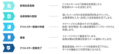 お申し込み方法