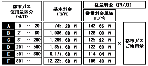 ＥＮＥＯＳ都市ガス床暖プラン（TK）
