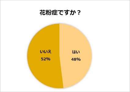 今年、花粉症デビューした人＜必見＞　 意外と知らない肌トラブルとの関係　 花粉シーズンを心地よく過ごすためのスキンケア4か条をご紹介