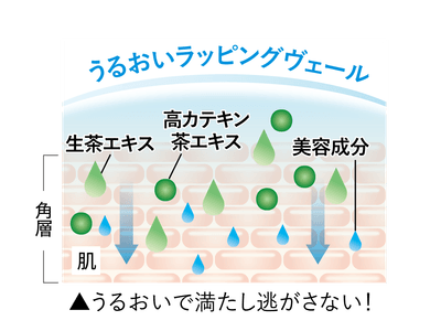 うるおいラッピングヴェール