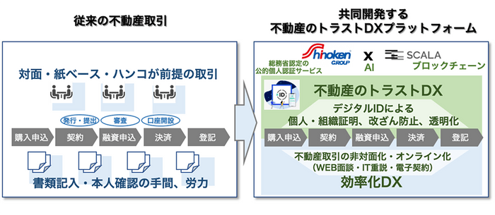 シノケングループのDX