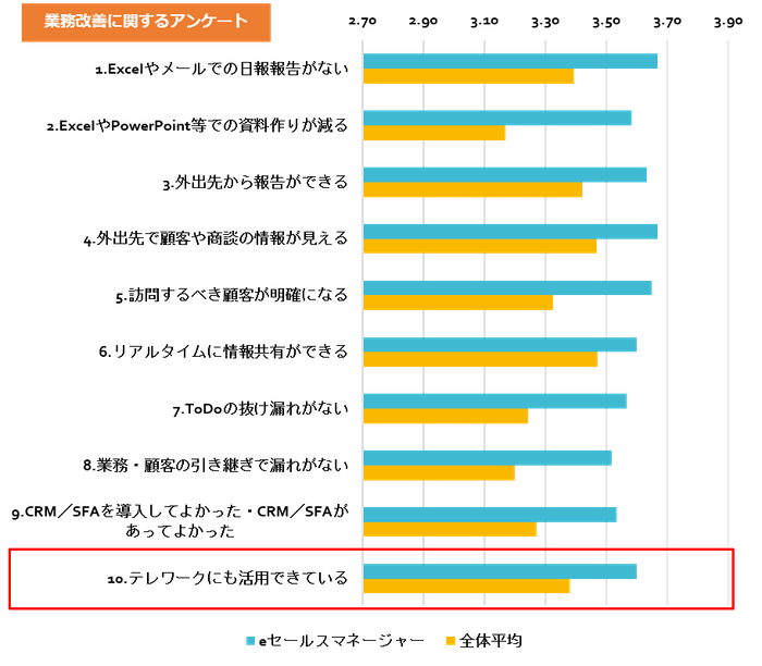 業務改善に関するアンケート