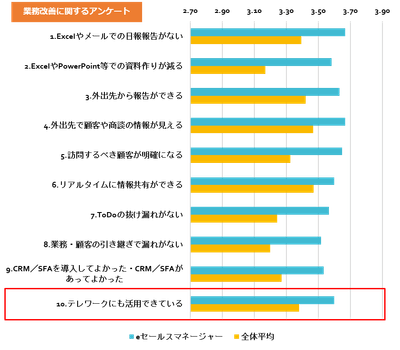 業務改善に関するアンケート