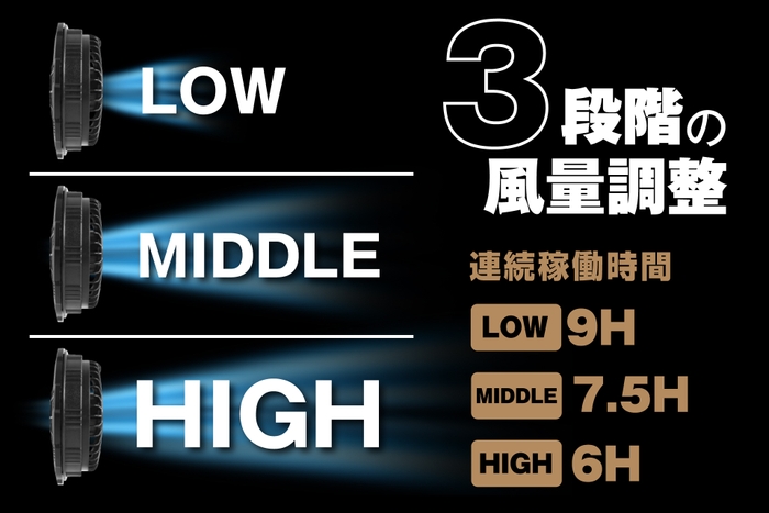 3段階風量調整