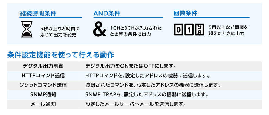 入力監視条件を設定可能