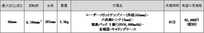 製品仕様