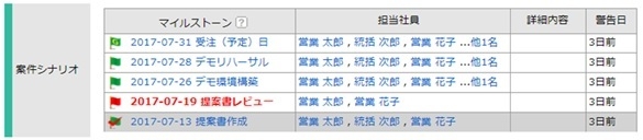 受注(予定)日から逆算し、必要なタスクを登録して共有