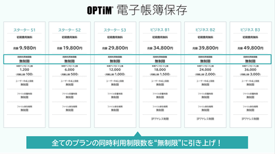 AIを活用した文書管理サービス「OPTiM 電子帳簿保存」、全てのプランの同時利用制限数を“無制限”に引き上げ