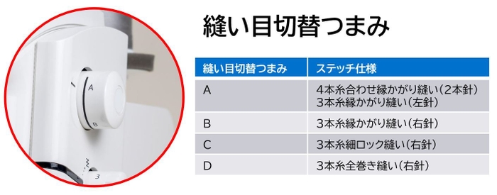 自動糸調子(縫い目切替つまみ)