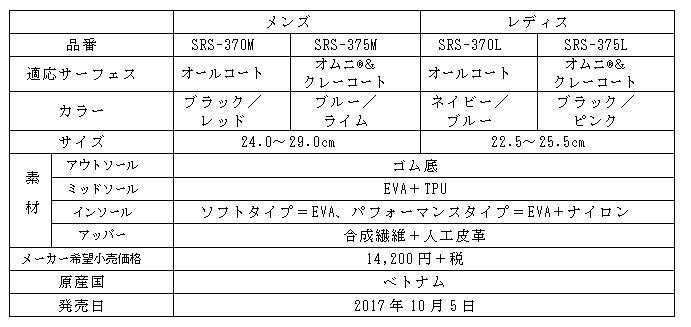 「プロスパイダー・アルファグリップ2」仕様