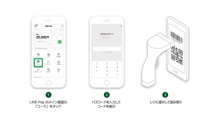 LINE Payの利用方法