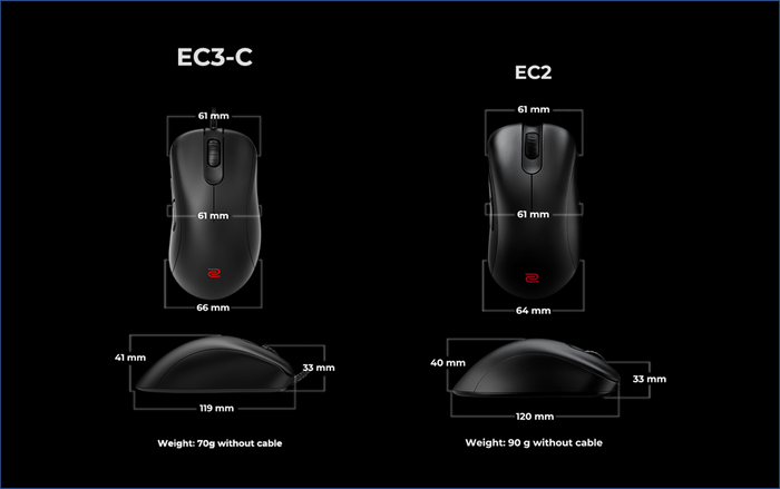 EC3-C比較