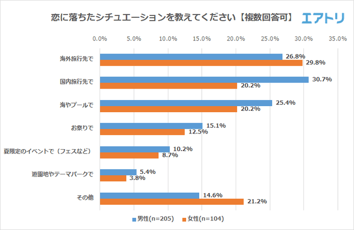 プレスリリース