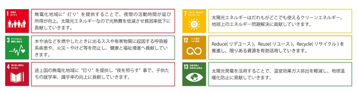 〈ランドポート株式会社の目指すSDGs〉