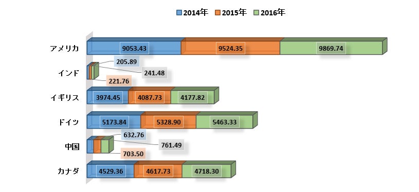 グローバル診断特殊抗体市場規模調査ータイプ別（モノクローナル抗体、ポリクローナル抗体など）、アプリケーション別（腫瘍学診断、肝炎診断、感染症診断）、エンドユーザー別、地域別ー予測2022-2030年