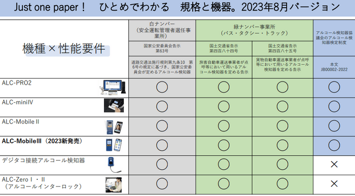 （ALC-MobileⅡについては 2023年在庫限りで終売）