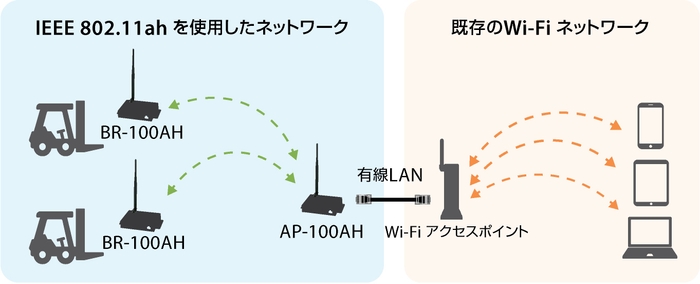 利用可能地域について