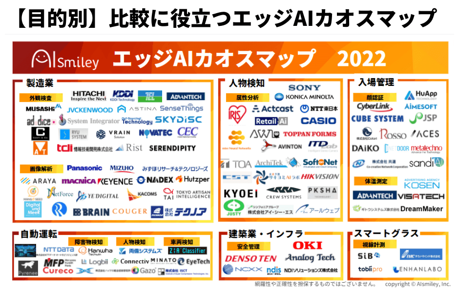 エッジAIカオスマップ2022