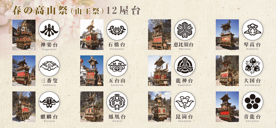 春の高山祭(山王祭)12屋台の台紋一覧