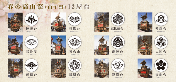 春の高山祭(山王祭)12屋台の台紋一覧