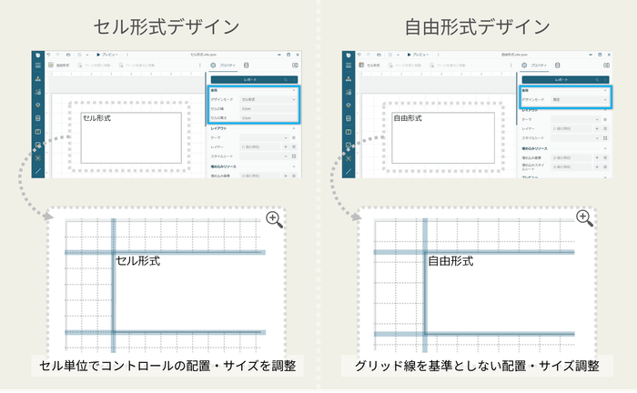 セル形式デザイン(ActiveReportsJS V6J)