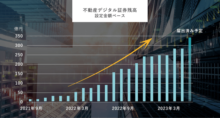 不動産デジタル証券残高