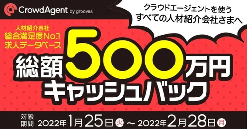 【総額500万円】   総合満足度No.1の人材紹介会社向け求人データベース 「クラウドエージェント」が大規模キャンペーンを開催！