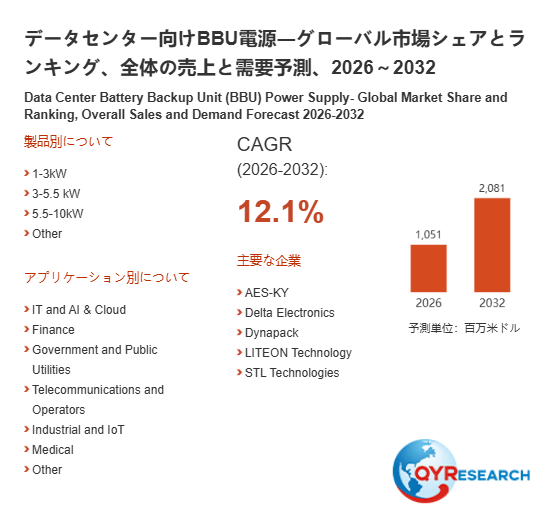上記の図表／データは、QYResearchの最新レポート「データセンター向けBBU電源―グローバル市場シェアとランキング、全体の売上と需要予測、2026～2032」から引用されています。