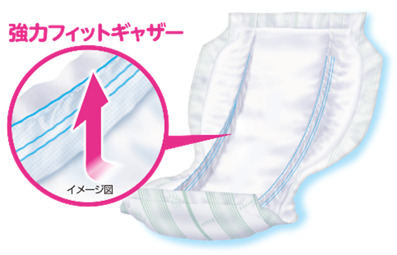 強力フィットギャザー