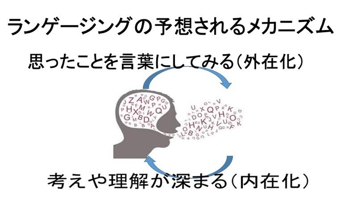 ランゲージングのメカニズム