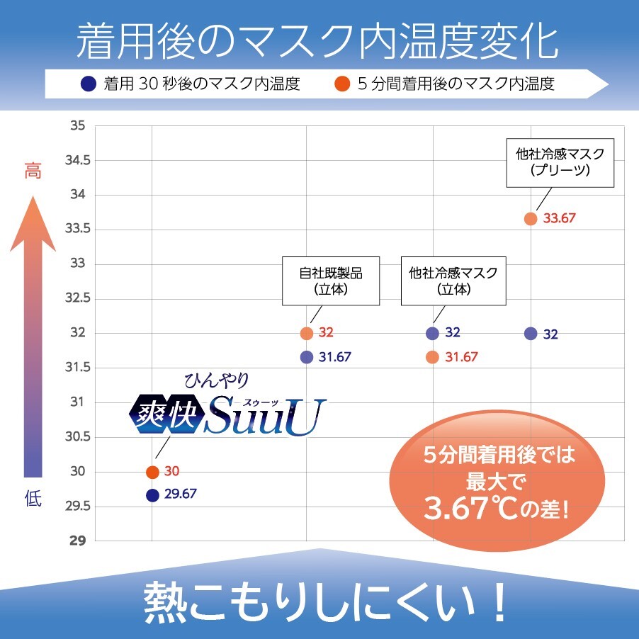 製品特徴(2)
