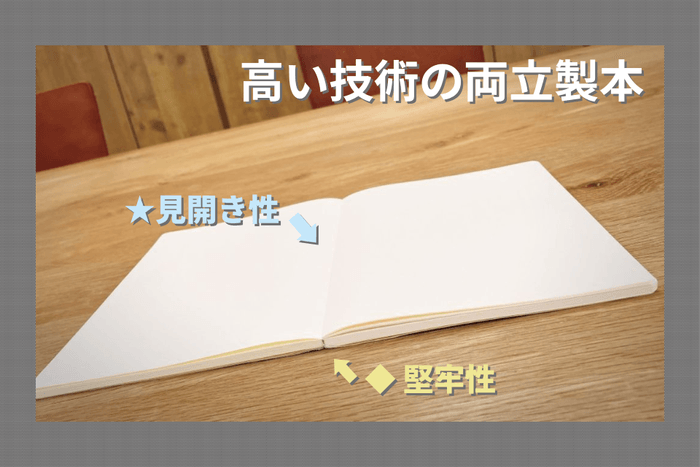 見開き性&堅牢性を両立した製本技術