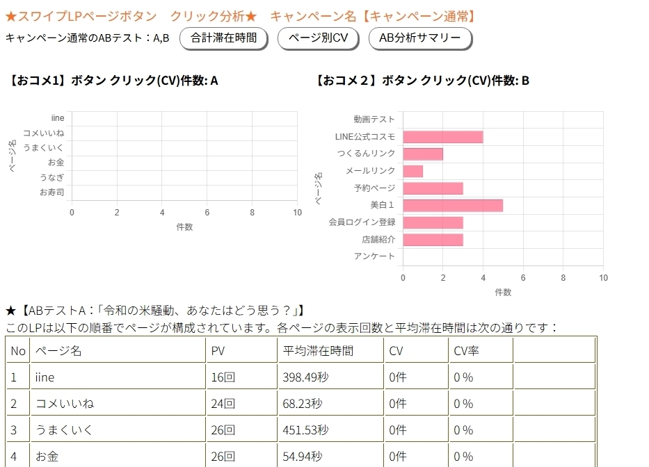 ページ別CV分析
