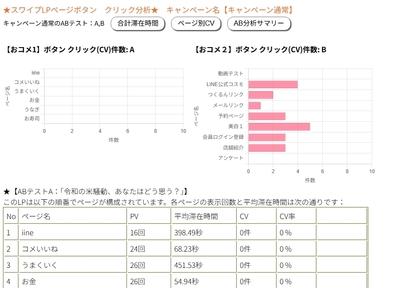 ページ別CV分析