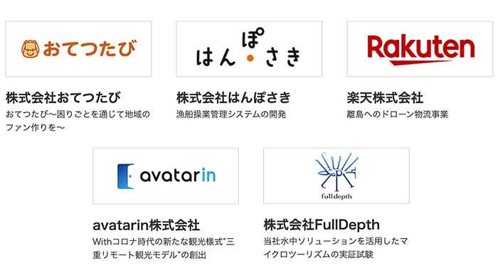 1期採択企業