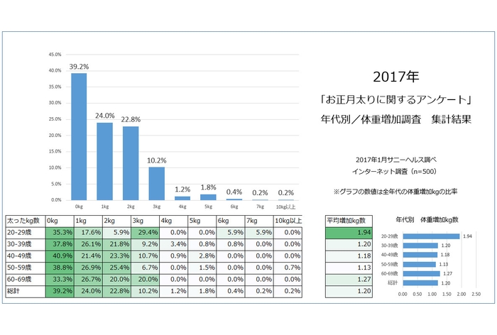 2017年の調査結果はこちら!