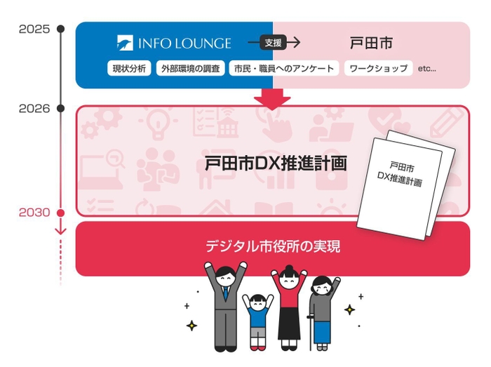 本業務の概要について