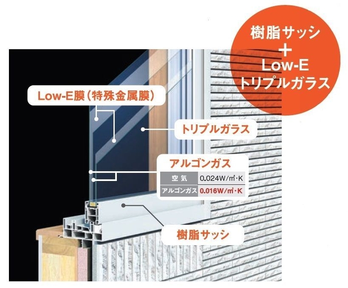 窓断熱説明図