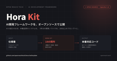 Hora Kitの仕組み