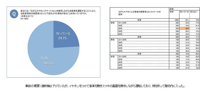 被害者事例